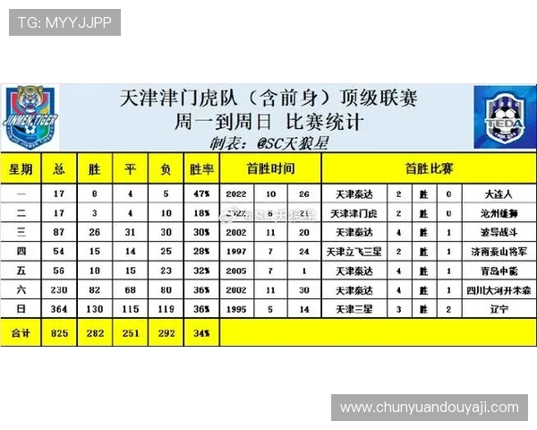 CBA天津队足球阵容及球员名单介绍